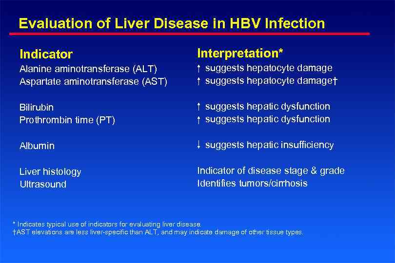 Evaluation of Liver Disease in HBV Infection Indicator Interpretation* Alanine aminotransferase (ALT) Aspartate aminotransferase