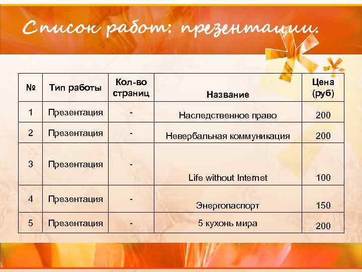 Список работ: презентации. № Тип работы Кол-во страниц Название Цена (руб) 1 Презентация -