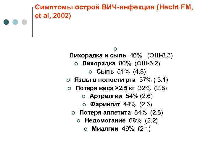 Симптомы острой ВИЧ-инфекции (Hecht FM, et al, 2002) ¢ Лихорадка и сыпь 46% (ОШ-8.