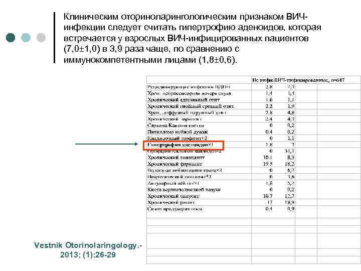 Клиническим оториноларингологическим признаком ВИЧинфекции следует считать гипертрофию аденоидов, которая встречается у взрослых ВИЧ-инфицированных пациентов