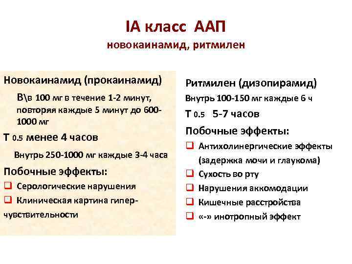 IА класс ААП новокаинамид, ритмилен Новокаинамид (прокаинамид) Вв 100 мг в течение 1 -2