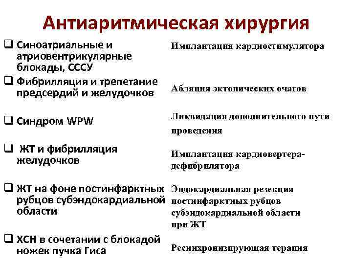 Антиаритмическая хирургия q Синоатриальные и атриовентрикулярные блокады, СССУ q Фибрилляция и трепетание предсердий и