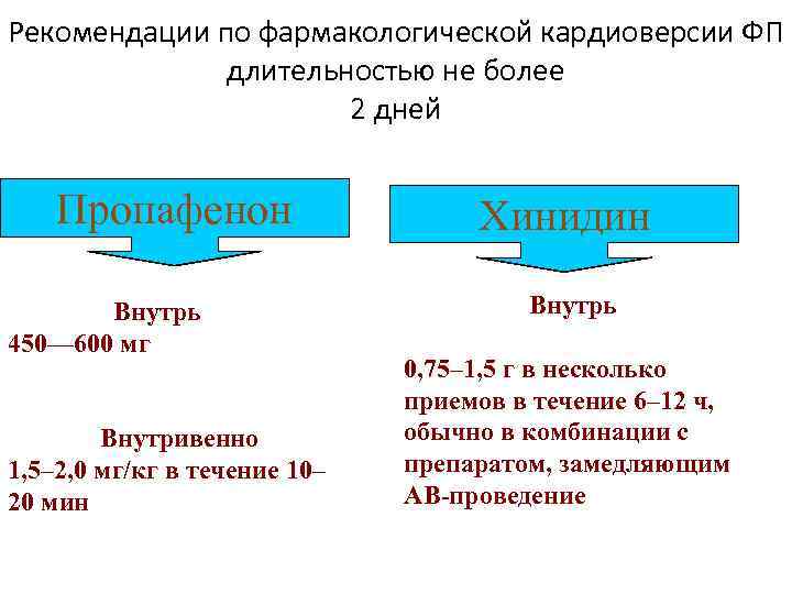 Рекомендации по фармакологической кардиоверсии ФП длительностью не более 2 дней Пропафенон Внутрь 450— 600