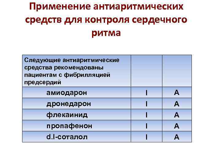 Применение антиаритмических средств для контроля сердечного ритма Следующие антиаритмические средства рекомендованы пациентам с фибрилляцией