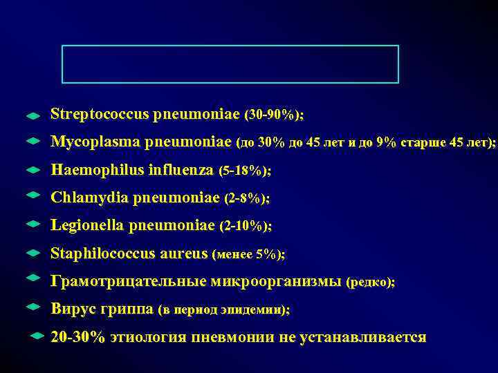  Streptococcus pneumoniae (30 -90%); Mycoplasma pneumoniae (до 30% до 45 лет и до