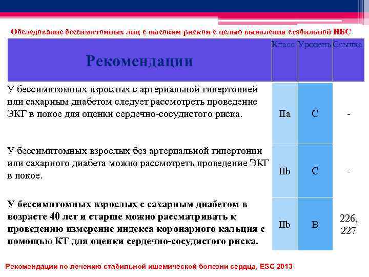 Обследование бессимптомных лиц с высоким риском с целью выявления стабильной ИБС Класс Уровень Ссылка