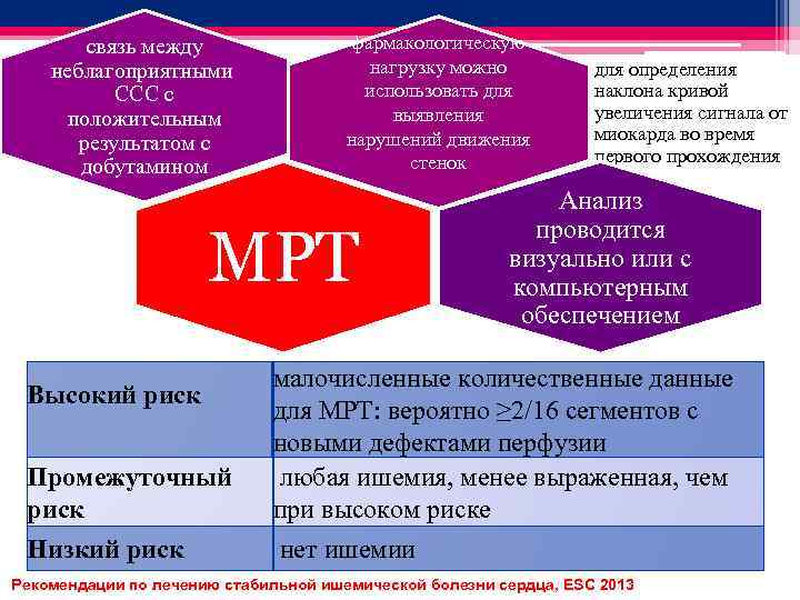 связь между неблагоприятными ССС с положительным результатом с добутамином фармакологическую нагрузку можно использовать для