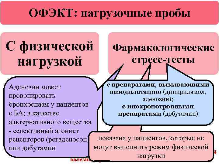 ОФЭКТ: нагрузочные пробы С физической нагрузкой Фармакологические стресс-тесты с препаратами, вызывающими Аденозин может вазодилатацию