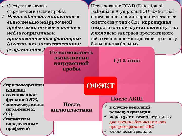 ü Следует назначать фармакологические пробы. ü Неспособность пациентов к выполнению нагрузочной пробы сама по