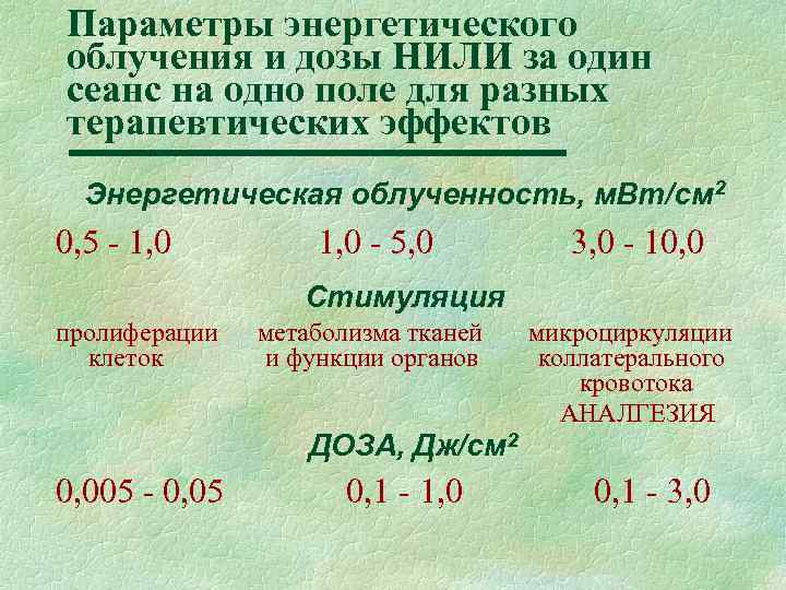 Параметры энергетического облучения и дозы НИЛИ за один сеанс на одно поле для разных