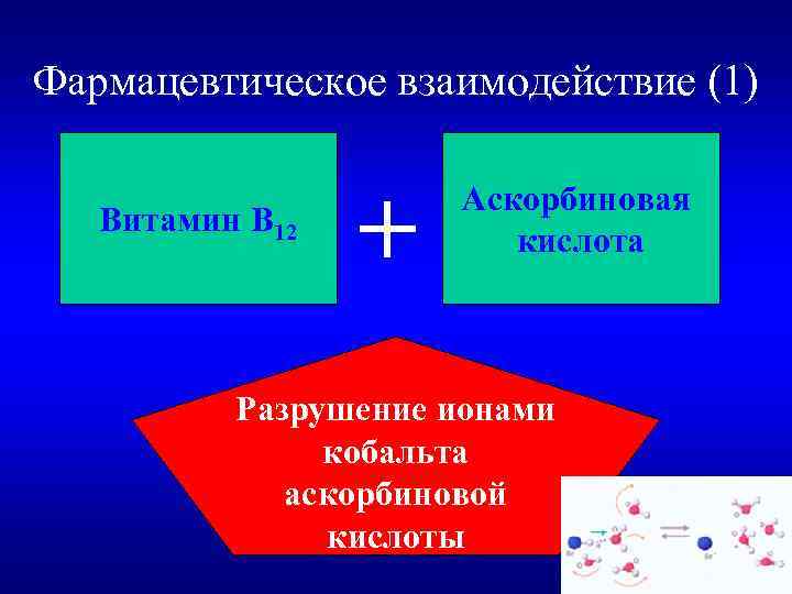 Фармацевтическое взаимодействие (1) Витамин В 12 + Аскорбиновая кислота Разрушение ионами кобальта аскорбиновой кислоты