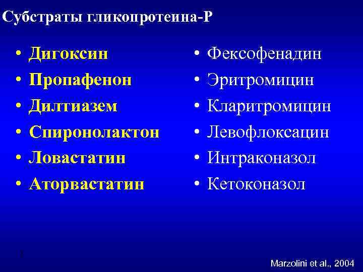 Субстраты гликопротеина-Р • • • Дигоксин Пропафенон Дилтиазем Спиронолактон Ловастатин Аторвастатин • • •