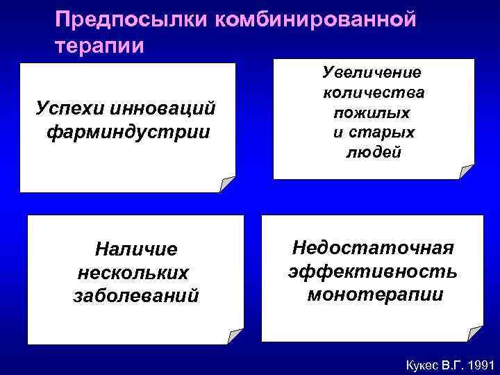 Предпосылки комбинированной терапии Успехи инноваций фарминдустрии Наличие нескольких заболеваний Увеличение количества пожилых и старых