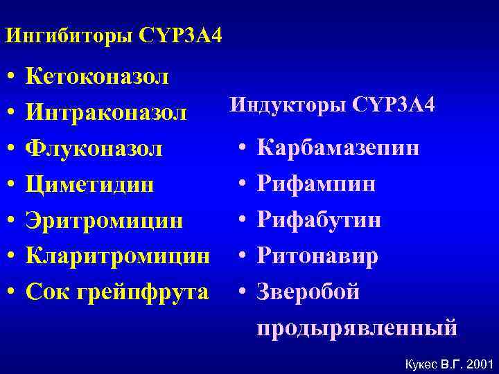 Ингибиторы CYP 3 A 4 • • Кетоконазол Индукторы CYP 3 A 4 Интраконазол