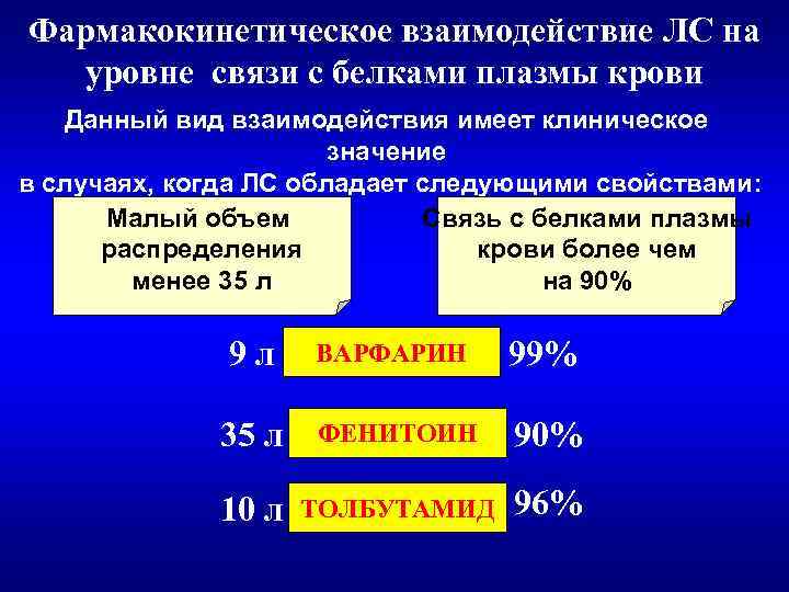 Фармакокинетическое взаимодействие ЛС на уровне связи с белками плазмы крови Данный вид взаимодействия имеет