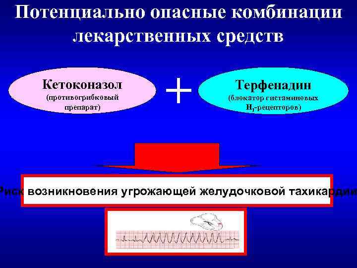 Потенциально опасные комбинации лекарственных средств Кетоконазол (противогрибковый препарат) + Терфенадин (блокатор гистаминовых H 1