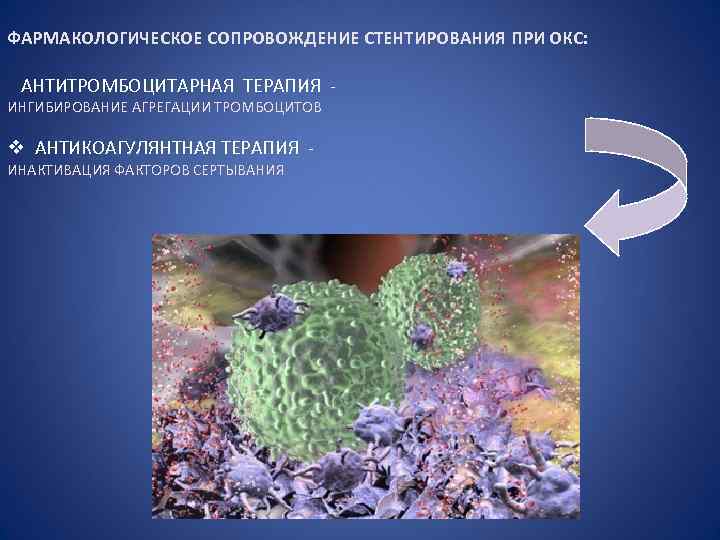 ФАРМАКОЛОГИЧЕСКОЕ СОПРОВОЖДЕНИЕ СТЕНТИРОВАНИЯ ПРИ ОКС: АНТИТРОМБОЦИТАРНАЯ ТЕРАПИЯ ИНГИБИРОВАНИЕ АГРЕГАЦИИ ТРОМБОЦИТОВ v АНТИКОАГУЛЯНТНАЯ ТЕРАПИЯ ИНАКТИВАЦИЯ