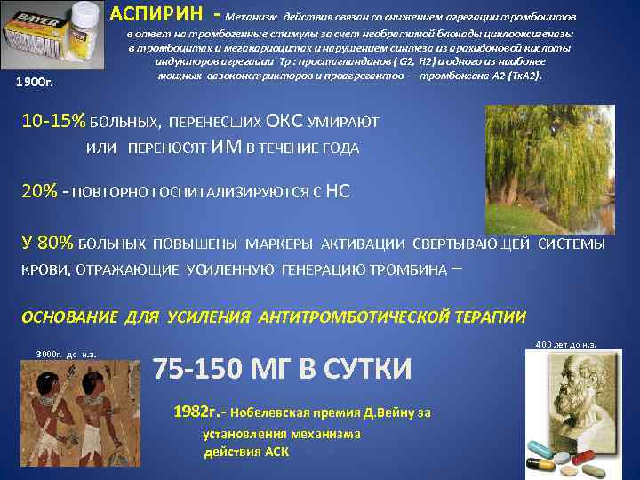  • АСПИРИН Механизм действия связан со снижением агрегации тромбоцитов 1900 г. в ответ