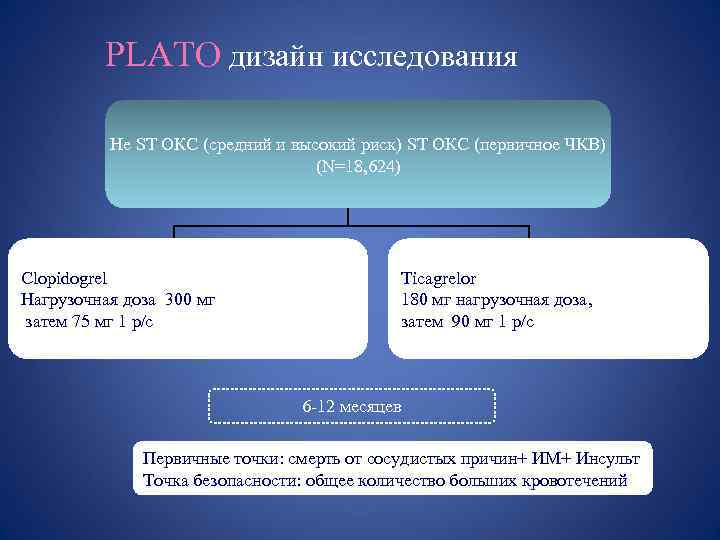 Переход с брилинты на клопидогрел схема