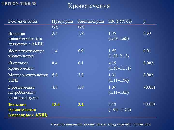 Клопидогрель при окс