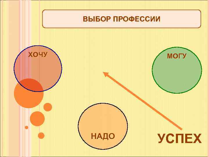 ВЫБОР ПРОФЕССИИ ХОЧУ МОГУ НАДО УСПЕХ 