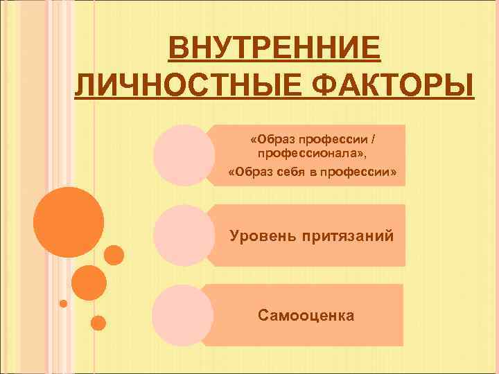 ВНУТРЕННИЕ ЛИЧНОСТНЫЕ ФАКТОРЫ «Образ профессии / профессионала» , «Образ себя в профессии» Уровень притязаний