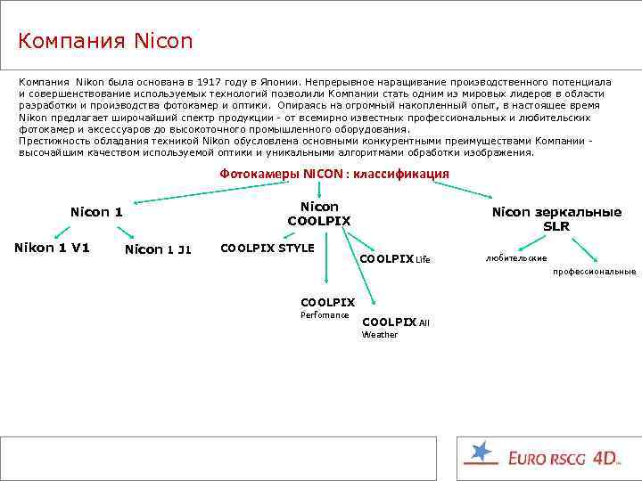 Компания Nicon Компания Nikon была основана в 1917 году в Японии. Непрерывное наращивание производственного