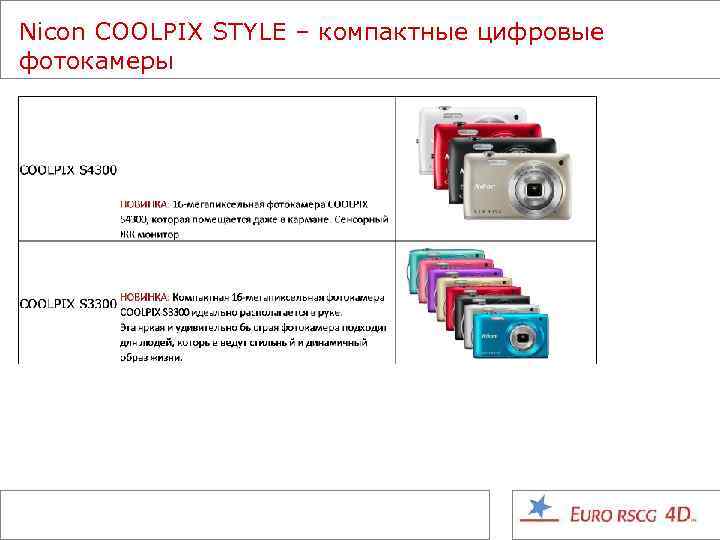 Nicon COOLPIX STYLE – компактные цифровые фотокамеры 