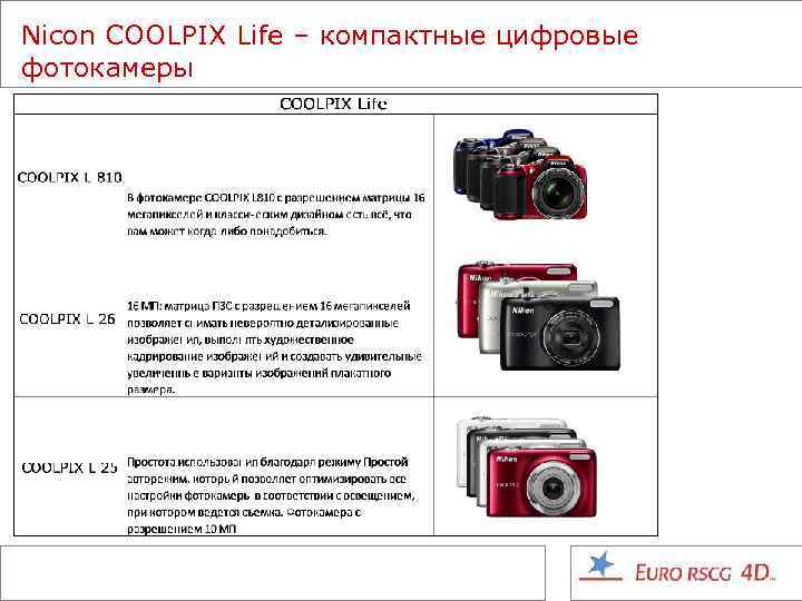 Nicon COOLPIX Life – компактные цифровые фотокамеры 