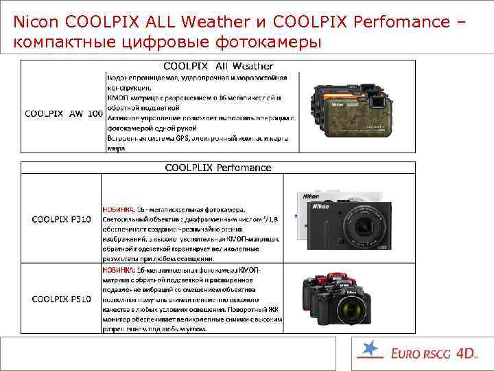 Nicon COOLPIX ALL Weather и COOLPIX Perfomance – компактные цифровые фотокамеры 