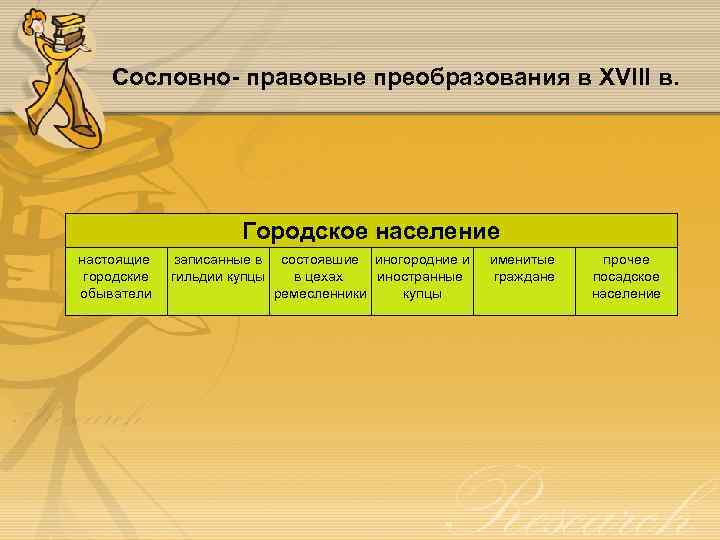 Сословно- правовые преобразования в XVIII в. Городское население настоящие городские обыватели записанные в гильдии