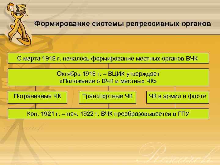 Формирование системы репрессивных органов С марта 1918 г. началось формирование местных органов ВЧК Октябрь