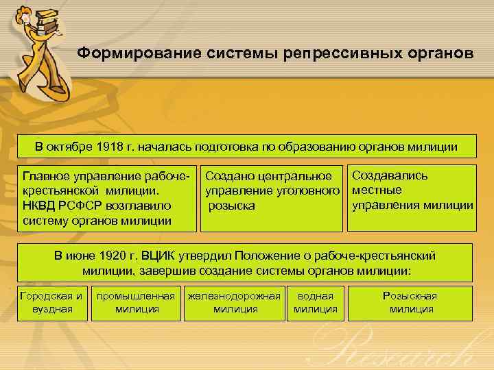 Формирование системы репрессивных органов В октябре 1918 г. началась подготовка по образованию органов милиции