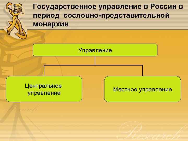 Государственное управление в России в период сословно-представительной монархии Управление Центральное управление Местное управление 