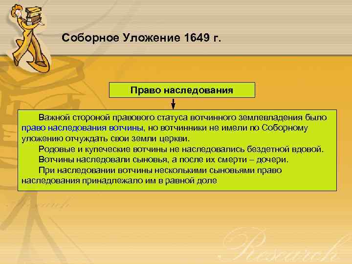 Соборное Уложение 1649 г. Право наследования Важной стороной правового статуса вотчинного землевладения было право