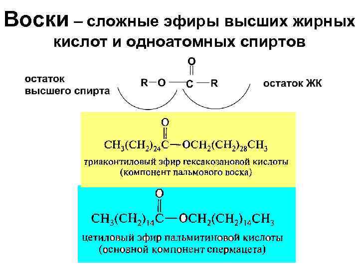 Воски сложные эфиры