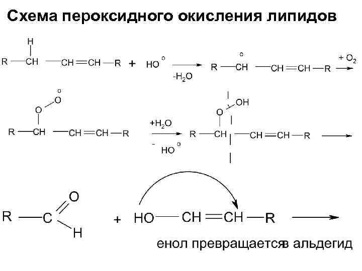 Процесс окисления показан схемой