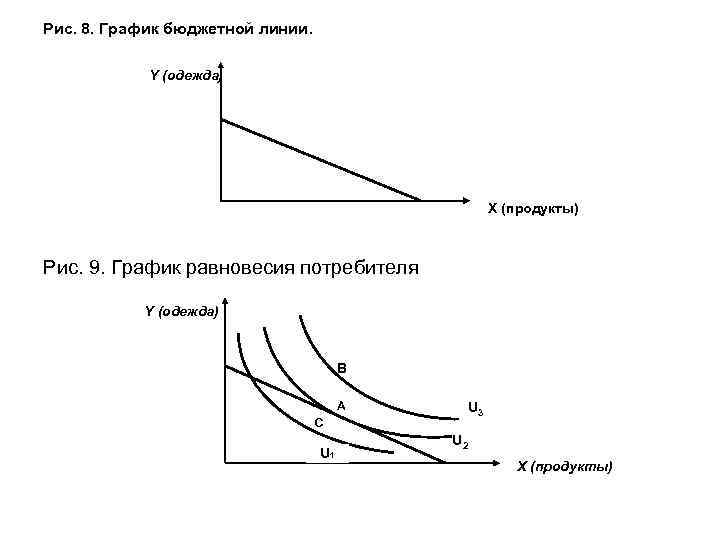 Выберите график