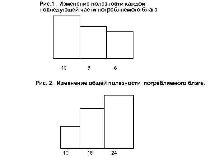 Рис. 1. Изменение полезности каждой последующей части потребляемого блага 10 8 6 Рис. 2.