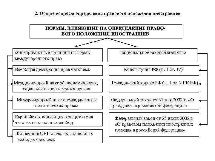 Установление правовых основ единого рынка