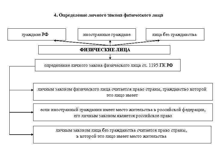 Определение персональный