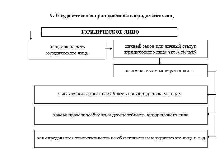 Позиции юридических лиц