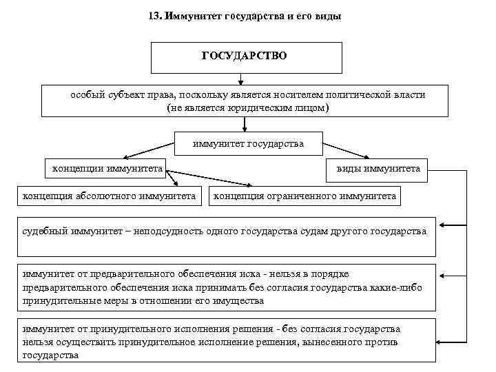 Иммунитет государства законы