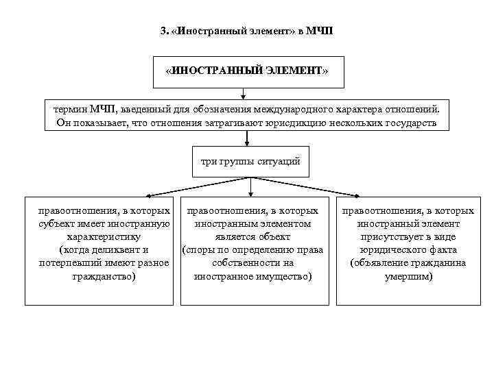 Виды международных денежных обязательств