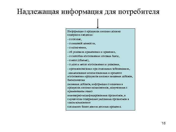 Надлежащая информация для потребителя Информация о продуктах питания должна содержать сведения: - о составе,