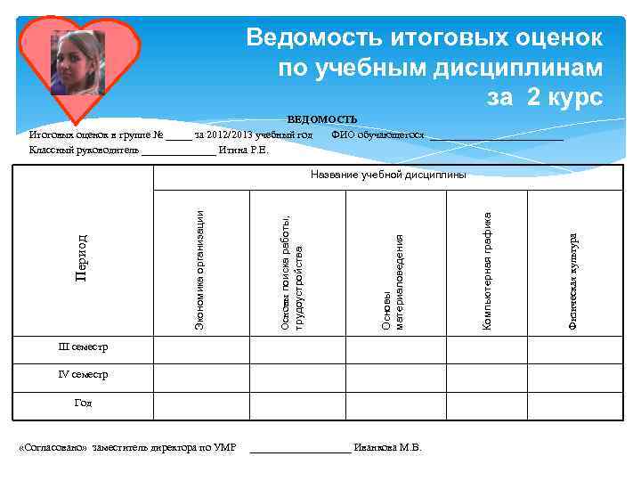 Ведомость итоговых оценок по учебным дисциплинам за 2 курс ВЕДОМОСТЬ Итоговых оценок в группе