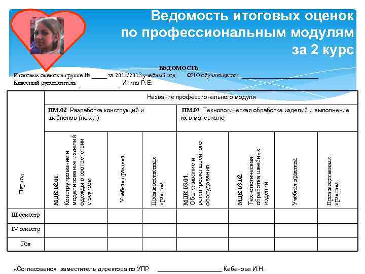 Ведомость оценок. Ведомость итоговых оценок. Оценочная ведомость по профессиональному модулю. Оценочная ведомость по профессиональному модулю СПО. Ведомость оценок на экзамен.