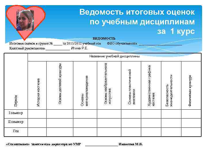 Сводная ведомость оценок 11 класса образец