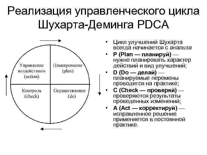 Реализация менеджмента. Цикл управления Деминга Шухарта. Модель системы управления Деминга-Шухарта.. Цикл контроль методологии Деминга Шухарта. Управленческий цикл Шухарта —Деминга (PDCA).