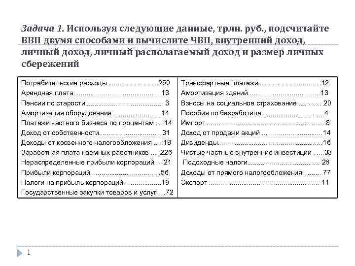 Внутренняя прибыль. Располагаемый доход корпораций. Используя данные из таблицы, подсчитайте личный располагаемый доход.. Используя данные таблицы подсчитайте ВВП двумя способами. Используя данные подсчитайте личный располагающий доход.